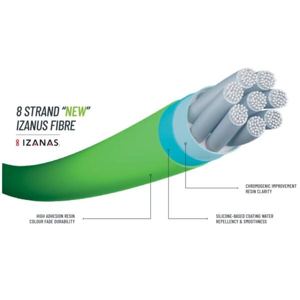 Shimano 2024 Kairiki 8+ Multicolor 300 Meter Braided Line - Image 2