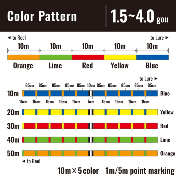 Shimano Ocea 8 300 Meter Braided Line | Premium Braided Line - Image 3