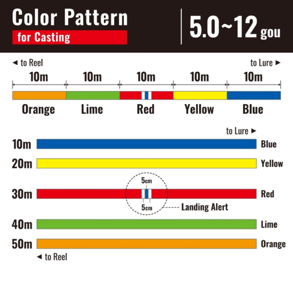 Shimano Ocea 8 300 Meter Braided Line | Premium Braided Line - Image 2