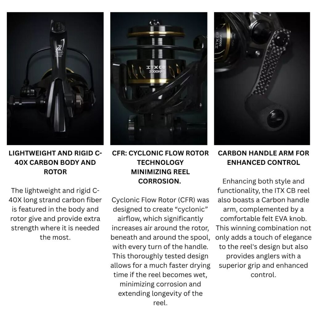 ITX-CB Spinning Reel Technology 1