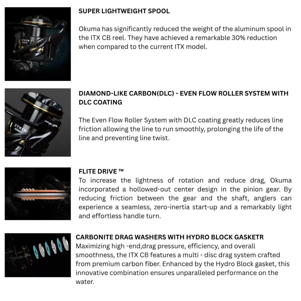 ITX-CB Spinning Reel Technology 2
