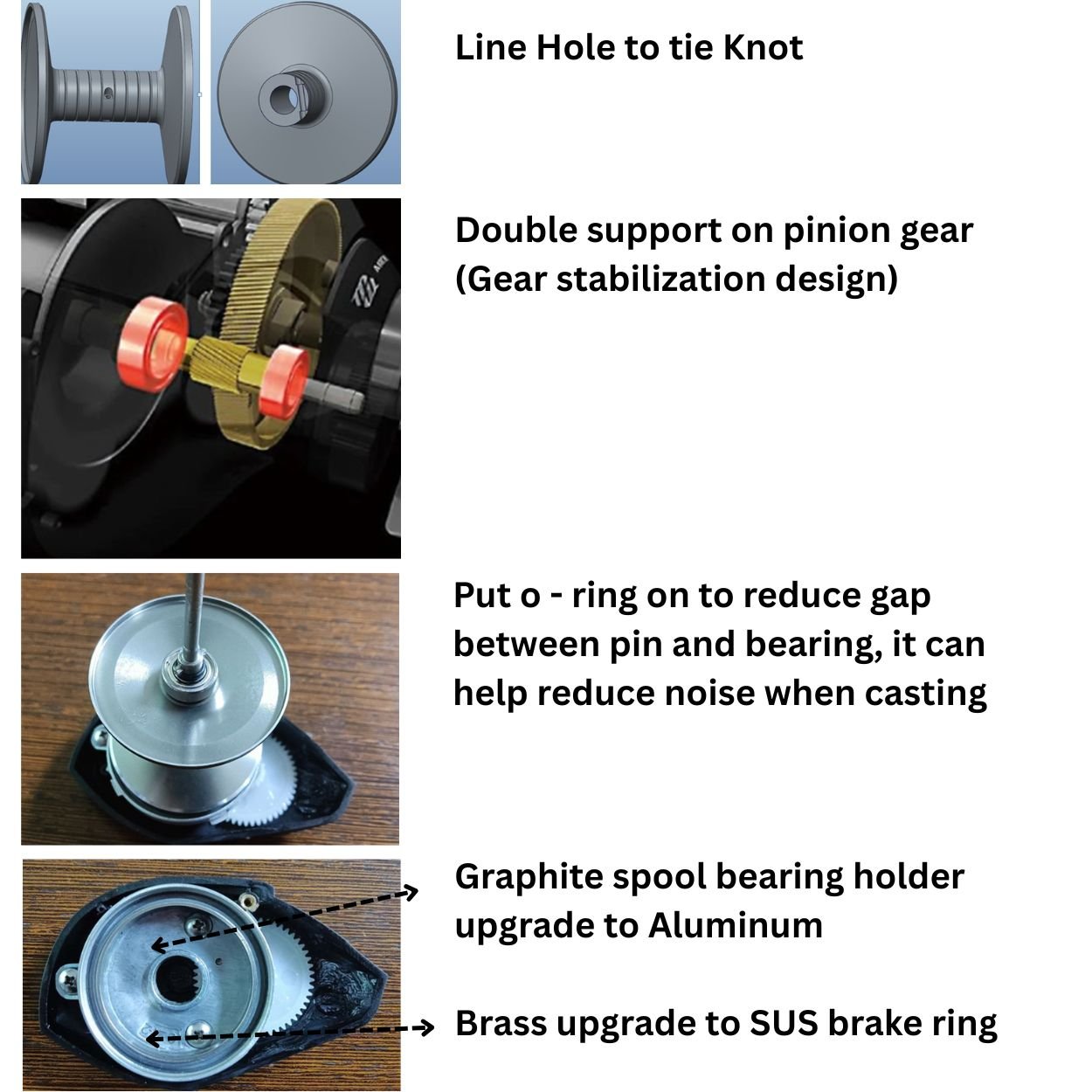 Komodo 2026 SS Baitcasting Reel Main Features
