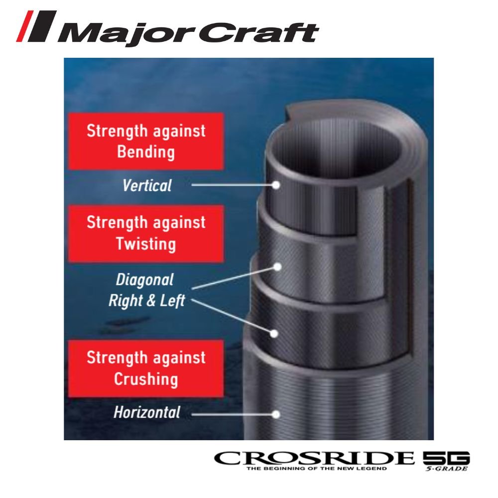 Majorcraft Crosride 5G Shore Jigging Spinning Rods Carbon Tech