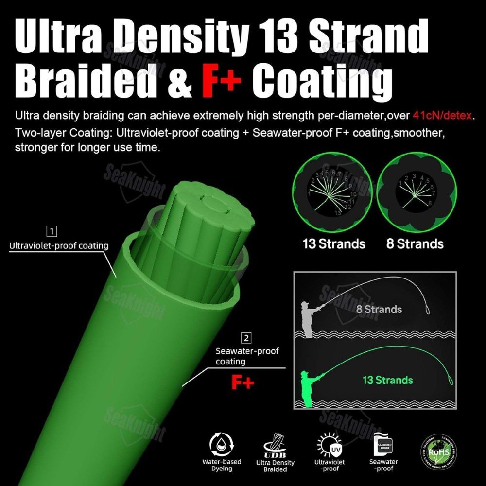 SeaKnight Manster W131 300M Braided Fishing Line - Image 3