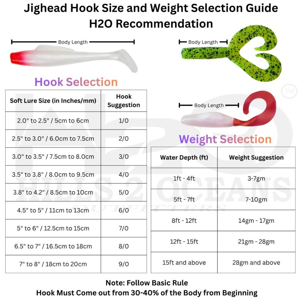 Jighead Hooks Size and Weight Selection Guide 1200x1200