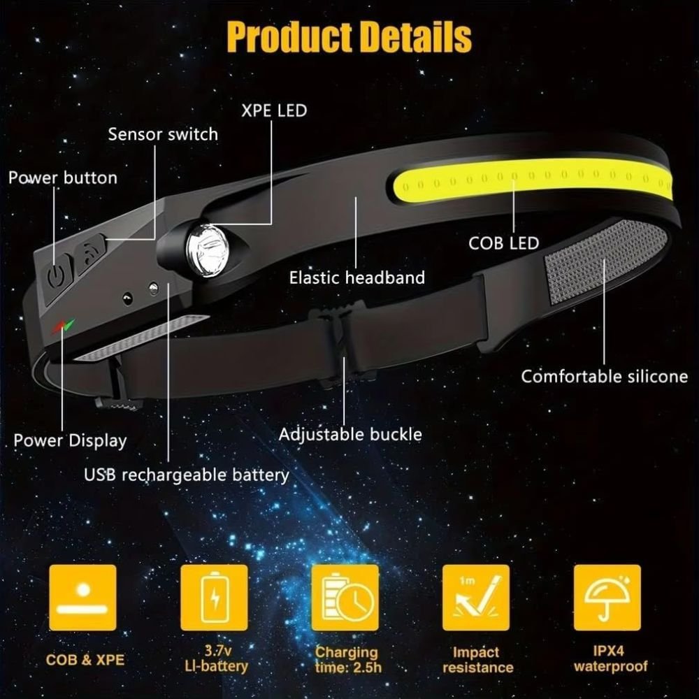 MZ M960 Rechargeable Headlamp 350 Lumen Feature 2