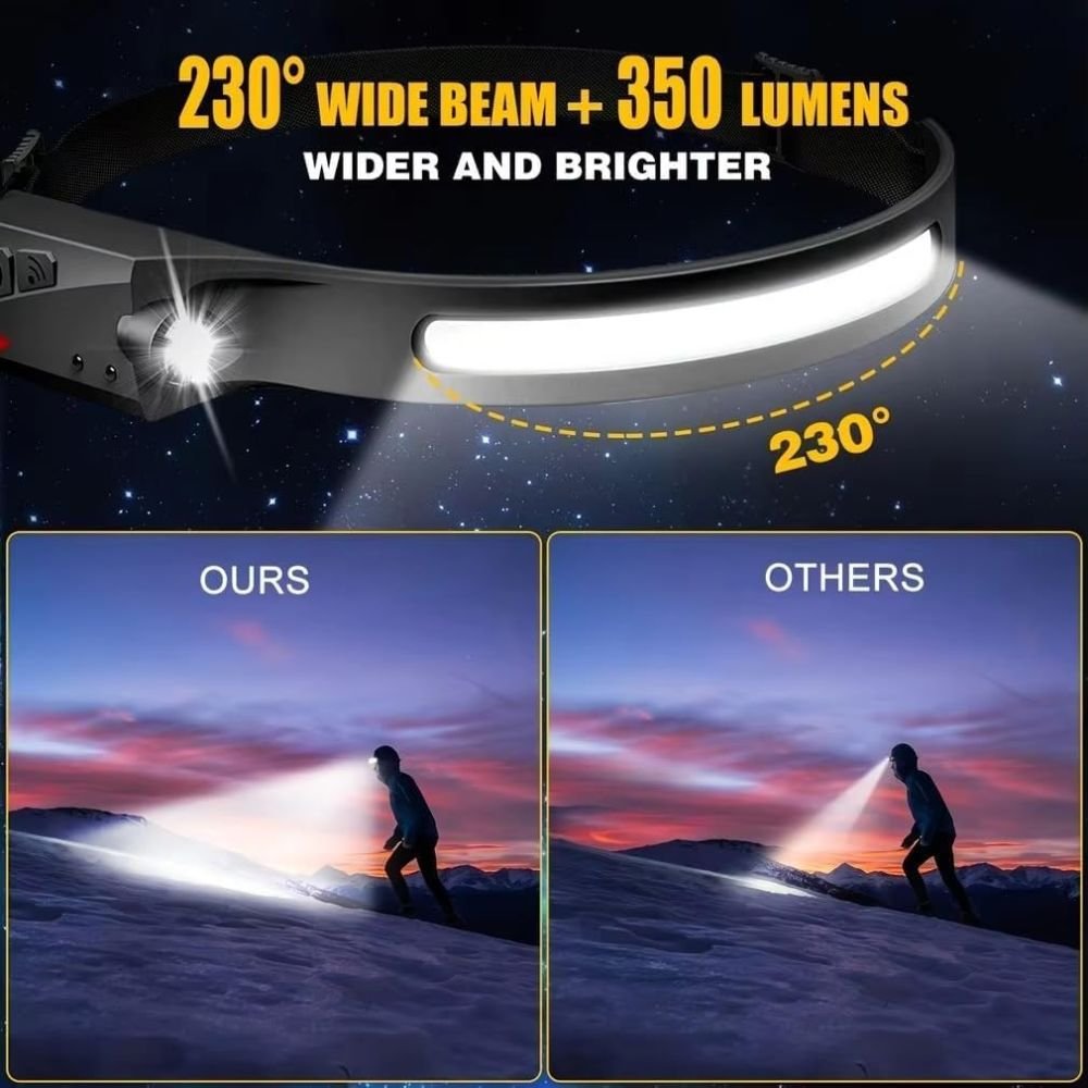 MZ M960 Rechargeable Headlamp 350 Lumen Light Focus Range