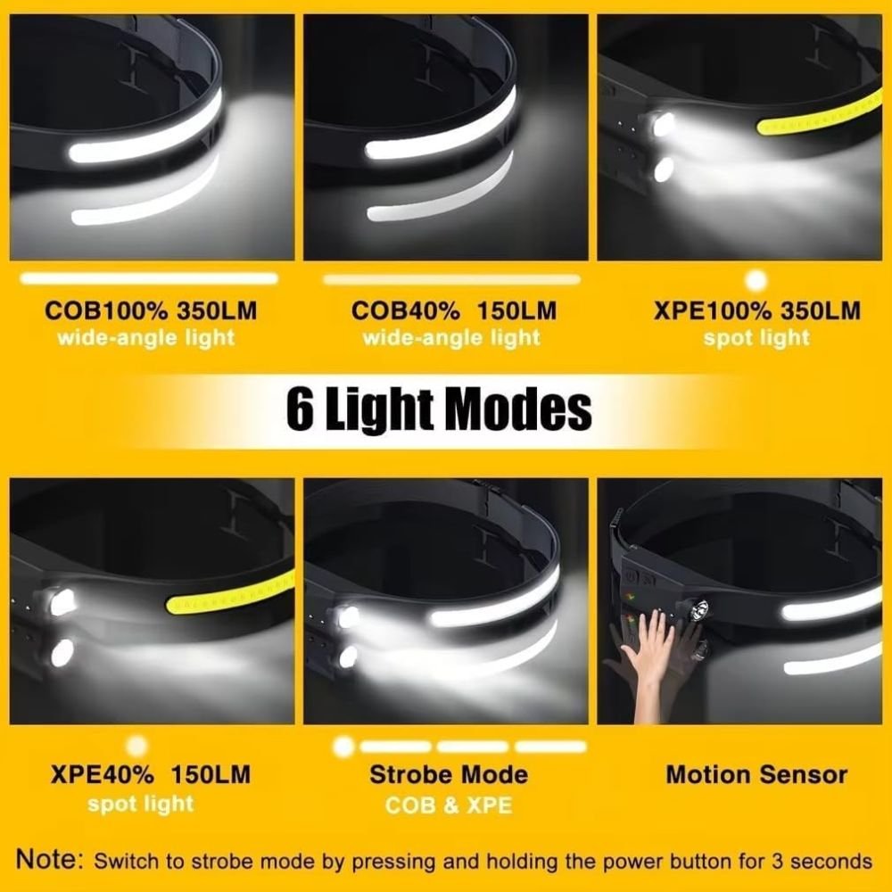 MZ M960 Rechargeable Headlamp 350 Lumen Specification