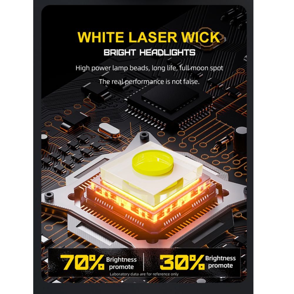 Yes-619 Zoomable Laser LED Headlamp With Wave Sensor Tech