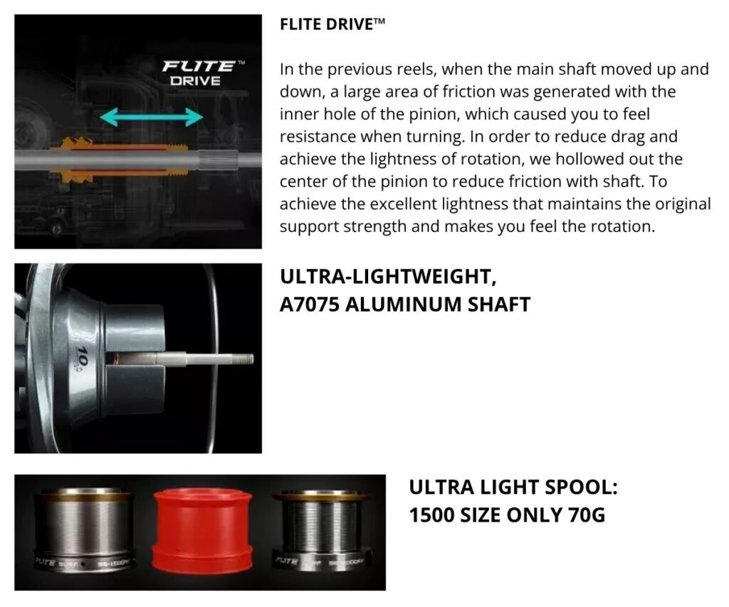 Okuma Flite Surf Technology - 1