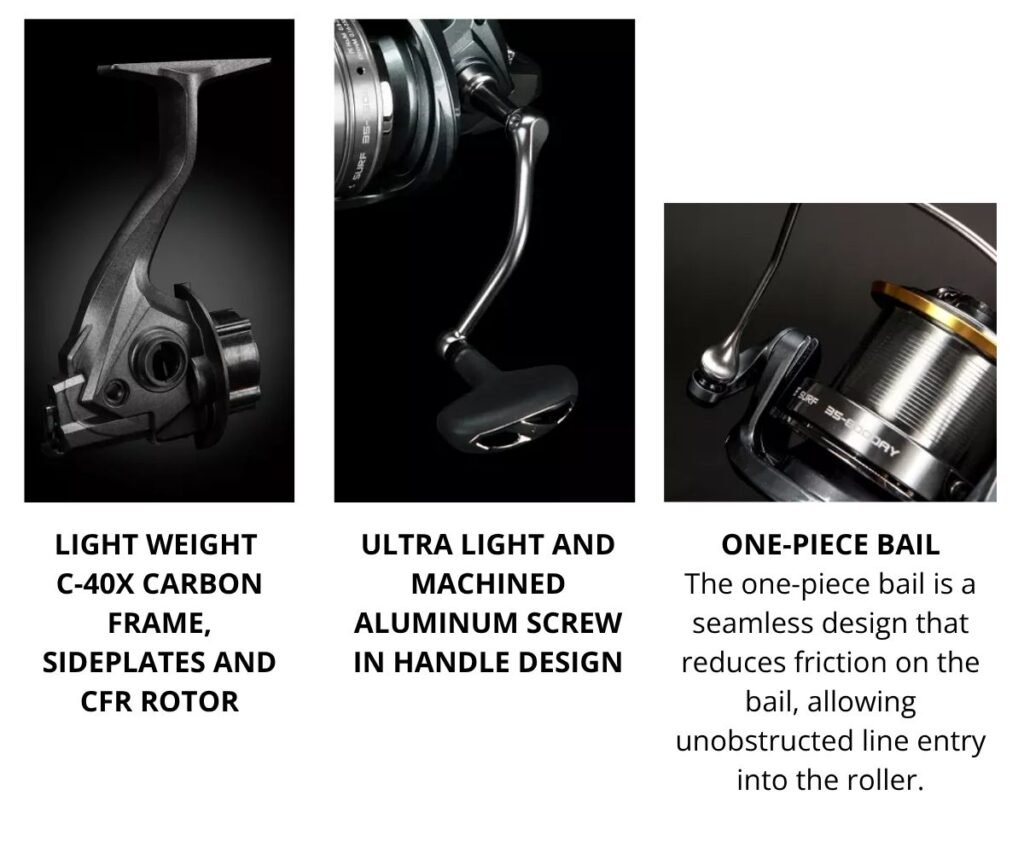 Okuma Flite Surf Technology - 2