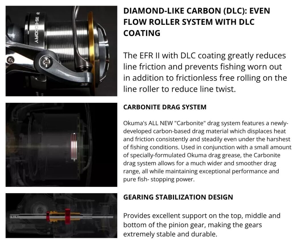 Okuma Flite Surf Technology - 3